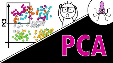 PCA - simple explanation with an example!