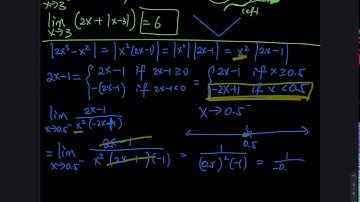 2.3 Part 2 - Limits Involving Absolute Value