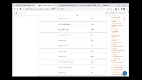 tableau-api-lib (blitz): fetching user details