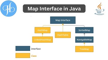 Map Interface in Java and It