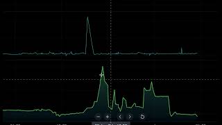Wzrost rezerw Bitcoinów! Bać się? Robię backtest!