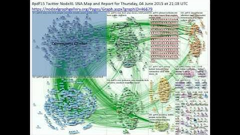 Marc Smith | Network Mapping the Ecosystem