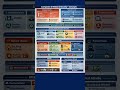 Computer &amp; Network Security Explained 🔐 | CIA Triad, Threats &amp; Attacks | CN/IS#shorts#youtubeshorts