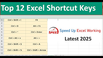 #Advance Shortcut Keys 🔥 Productivity 10X Badhaye | Excel + Computer Shortcut Tips Hindi