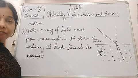 Class X Science 29 05 2021 by Ms Mridulata upadhyay Light