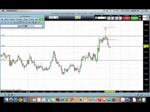 Secret to 1 hour forex scalping