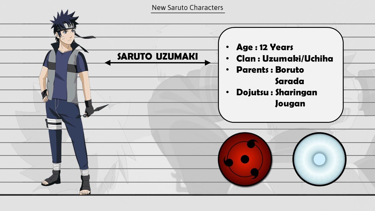 New Characters In Saruto : Naruto To Boruto Generations 