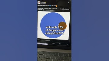 This is the audience overlap of Google and ChatGPT.