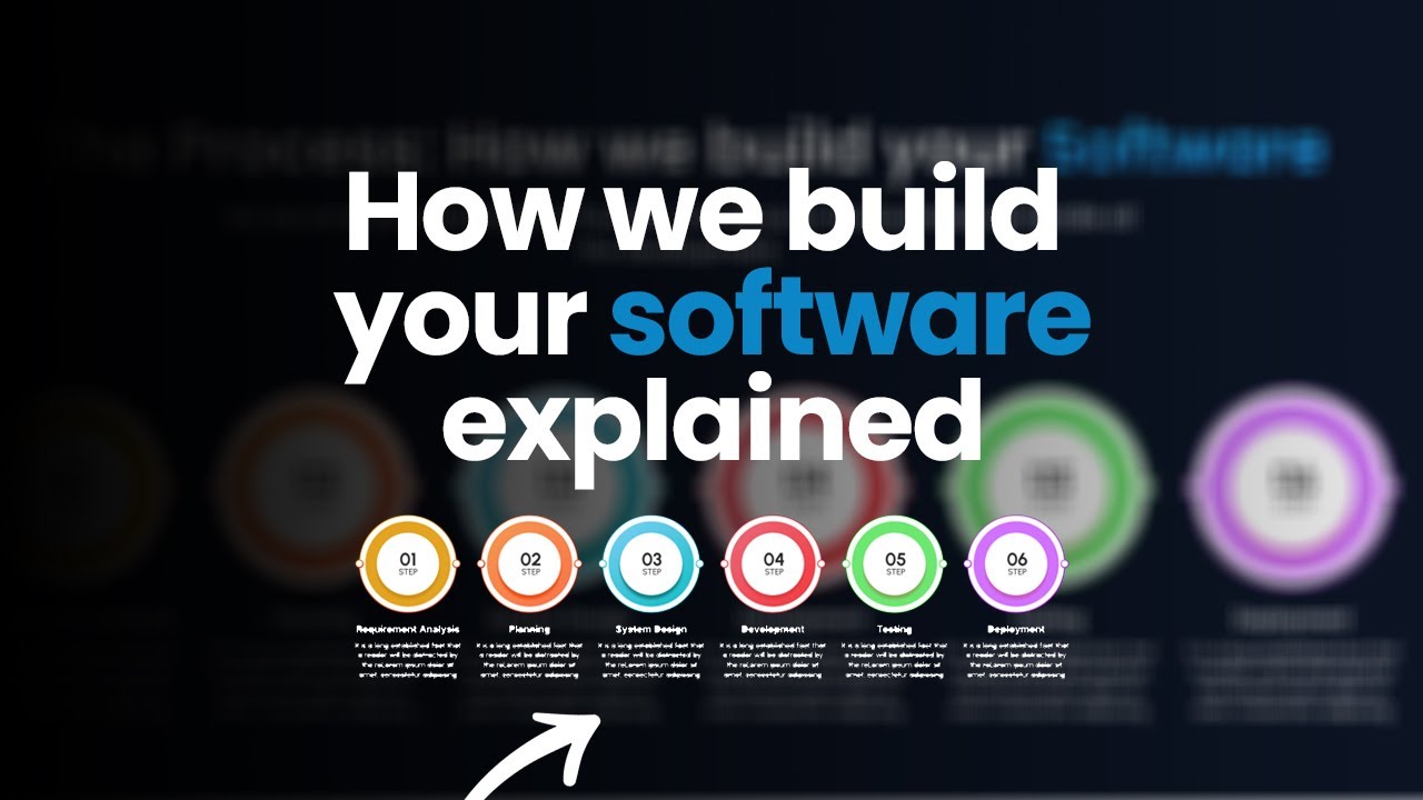 Our Process - Inhouz Cloud Studio - YouTube