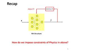 Physics Informed Neural Networks