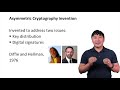 Understanding Asymmetric Cryptography: Secure Key Management 🔐