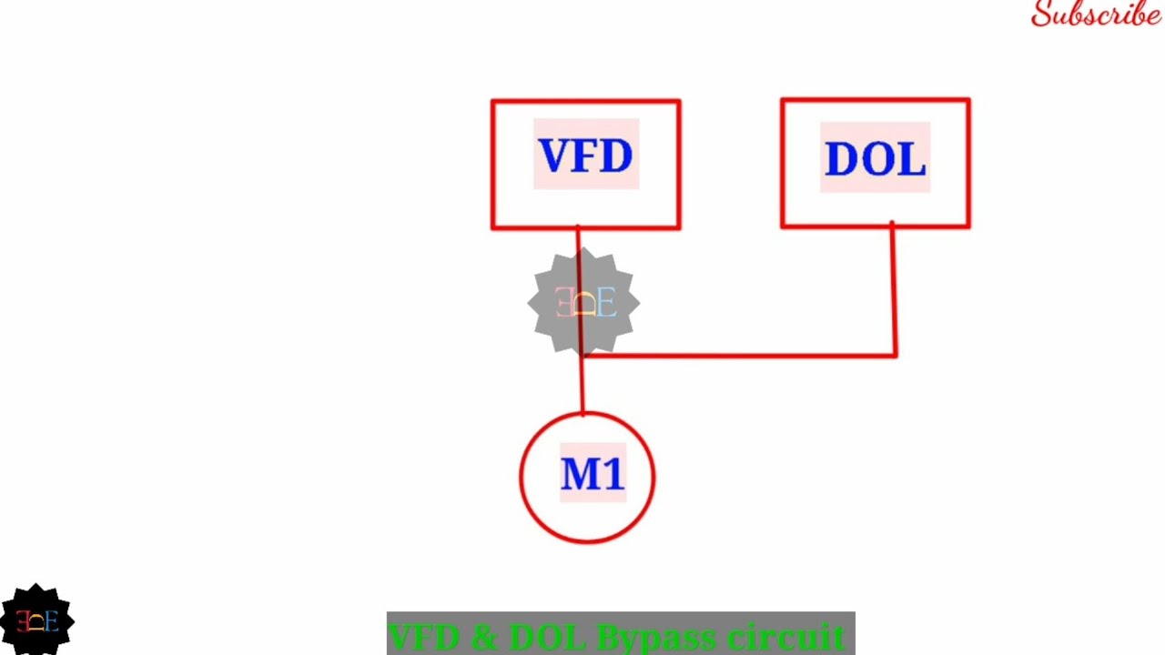VFD With DOL bypass electrical drawing.. - YouTube