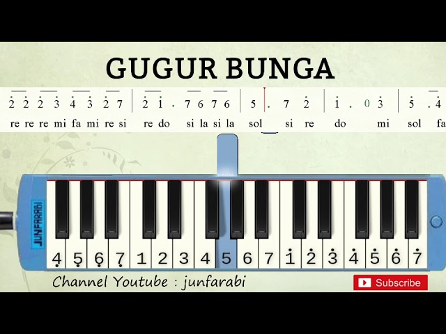 Not Angka Dan Chord Gugur Bunga not angka gugur bunga pianika tutorial - YouTube