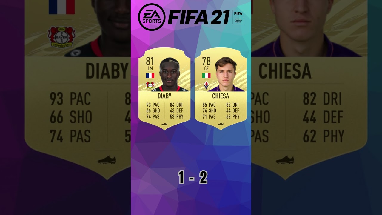 Diaby vs Chiesa 🔥 FIFA Evolution (FIFA 19-25) EAFC 25