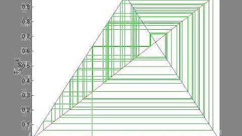 Chaos in the Tent Map