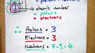 Calculating The Protons Neutrons And