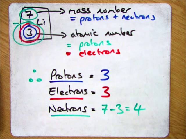 Number Of Protons In An Atom