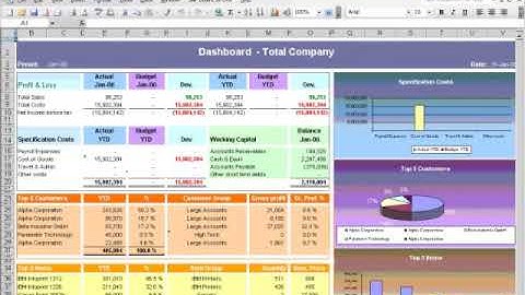 SAP Business One - Reporting and Administration