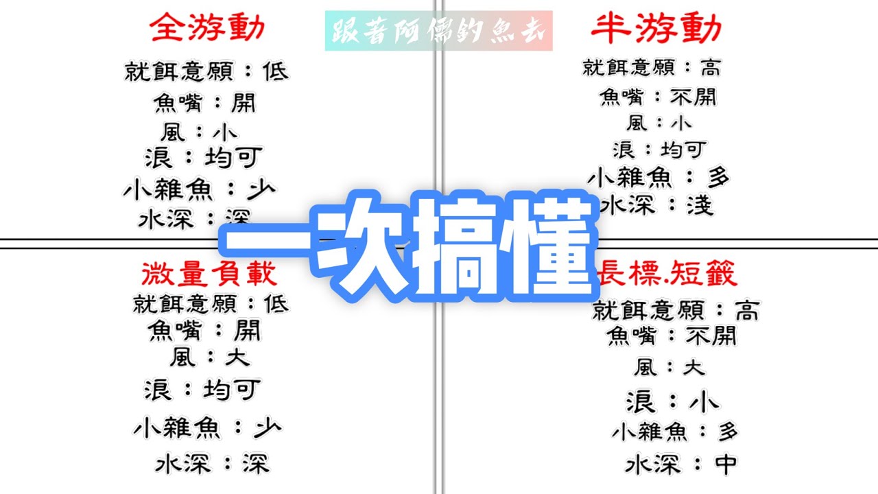 這集很有｜釣魚人都會遇到的一天｜磯釣各式釣法適用時機｜全部都給你｜花蓮港東堤｜#磯釣り