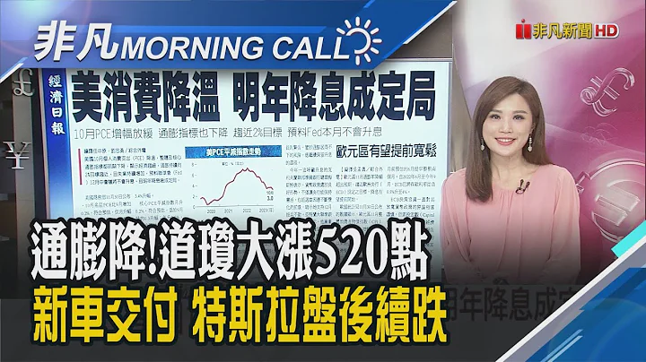 Fed官员打压降息预期 美债殖利率.美元指数升!电动皮卡Cybertruck交车 特斯拉盘后仍跌2%!台积电ADR跌1.5%｜主播叶俞璘｜【非凡Morning Call】20231201｜非凡财经新闻 - 天天要闻