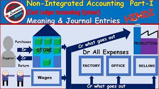 Non-integrated accounting meaning journal entries Hindi cost ledger control accounts journal entry Guide