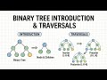 Binary tree traversal: Inorder, Preorder and Postorder