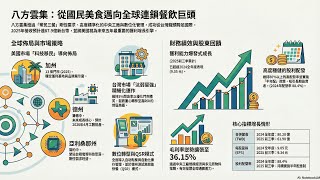 從餃子攤到跨國巨頭：八方雲集的規模化之路