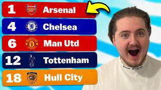Predicting the 2026/27 Premier League Table! Full Season Predictions
