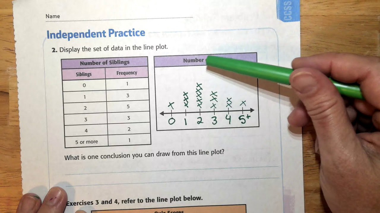 my homework lesson 5 draw and analyze line plots