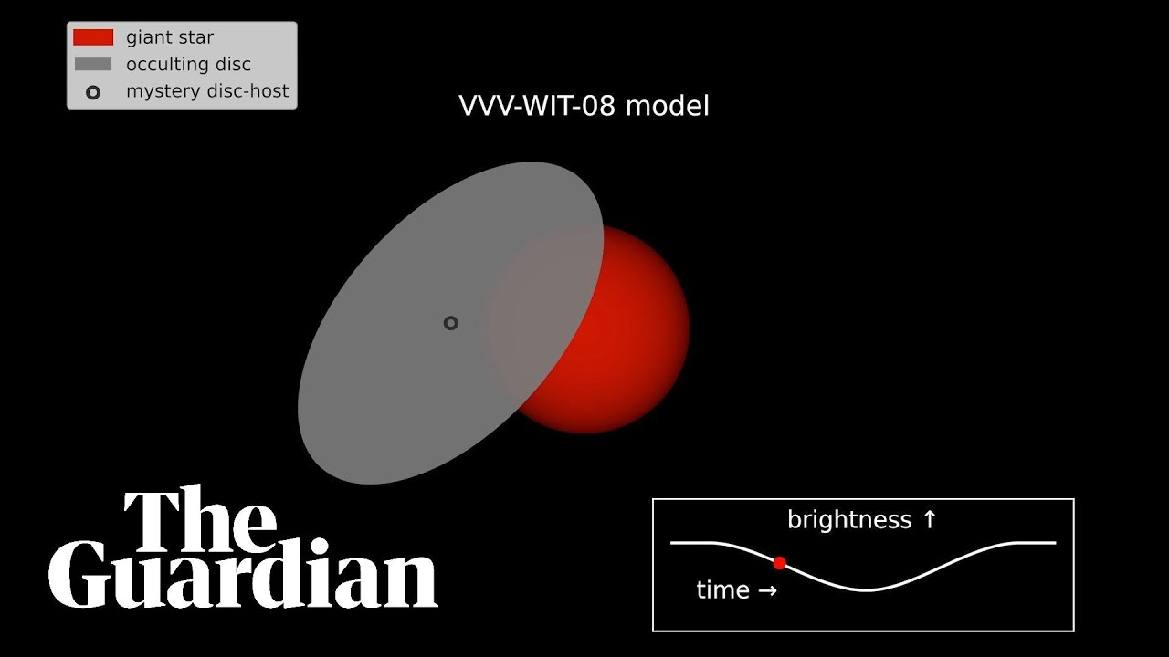 Astronomers find blinking giant star near heart of Milky Way | Space - News  Concerns