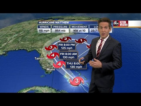 Action Weather Forecast