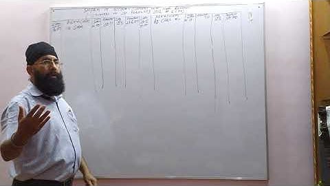 CA Foundation||Accountancy||Accounts Current||Part-2||CMA Happy Sir