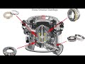 Cone crusher bearings