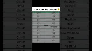 Excel Shortcut Commands📄|Python Knowledge 📑|Tech Knowledge 🔥|Learn Excel 💡