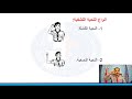 التحية الكشفية القائد علاء حسن البري