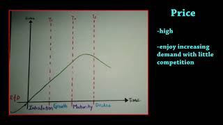 AMW346 IMC  Life cycle strategy IMC