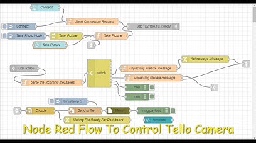 Node Red Tello Photo Flow