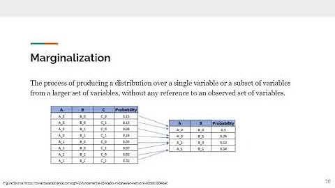 Paper review: Bayesian Deep Learning and a Probabilistic Perspective of Generalization