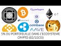 Objectif 5% du portefeuille dans "l'écosystème crypto"