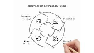 Want to learn more about ISO 37001:2016 Standard Clause  9 Performance Evaluation  Requirements