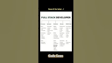 Full Stack Developer Roadmap 2025 🔥🤯 #shorts #fullstack #fullstackdeveloper #students #study #skills