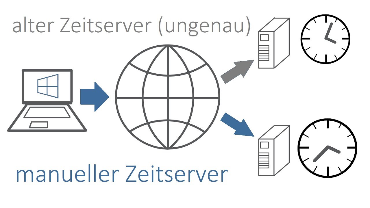 Genauere Uhrzeit Zeitserver ändern in Windows 10 YouTube