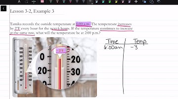 How to Solve Problems Using Linear Functions: Lesson 3-2, Example 3 | Math Energy TV