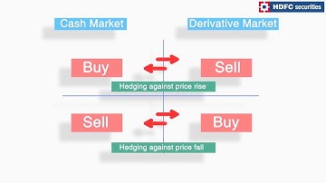 What are Derivatives & Different Types of Derivative Instruments - HDFC Securities