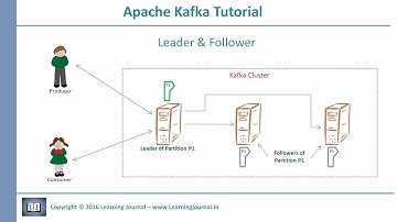 Kafka Tutorial - Fault Tolerance