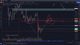 Bullish Scenario for Bitcoin - Bitcoin Technical Analysis 11/29/22 by CR38TOR 267 views 1 year ago 12 minutes, 7 seconds