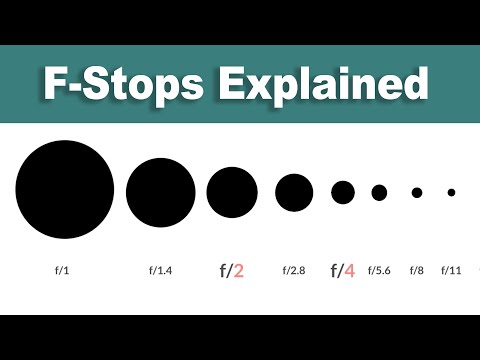 F-Stops Explained — Camera Lens Tutorial 