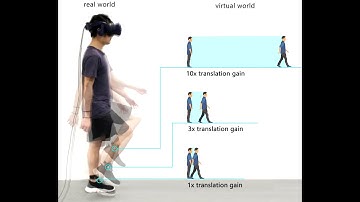 Investigating Gesture-based Locomotion in Place with Different Walking Speed in Virtual Reality