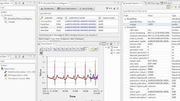 RTI Connext DDS: Data Visualization Overview