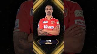 All IPL teams confirm new captain | #rohitsharma